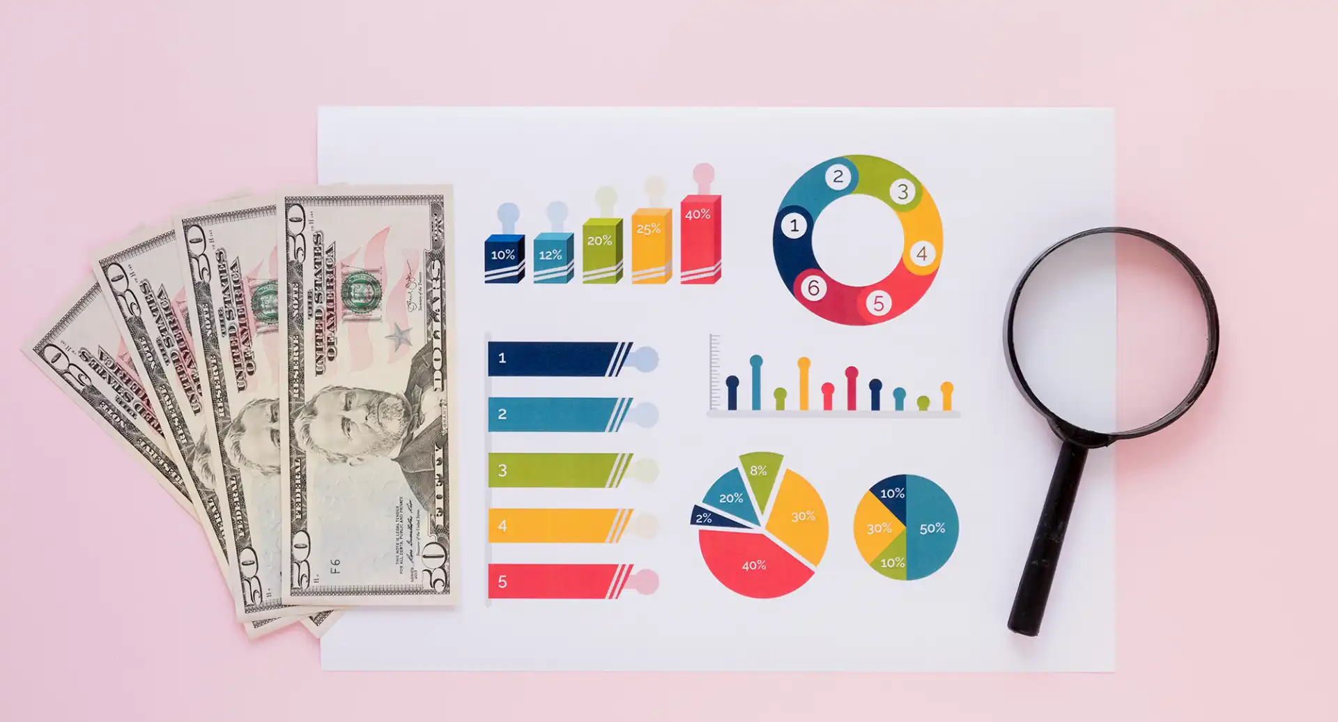 Análise de gráficos e dinheiro em uma mesa com lupa para análise financeira ou estatística, destacando importâncias diferentes em cores.