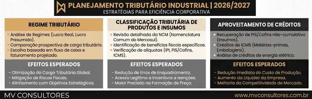 Banner do guia Planejamento Tributário Industrial 2026/2027 com seções sobre regime tributário, classificação tributária de produtos, aproveitamento de créditos e efeitos esperados, da MV Consultores.