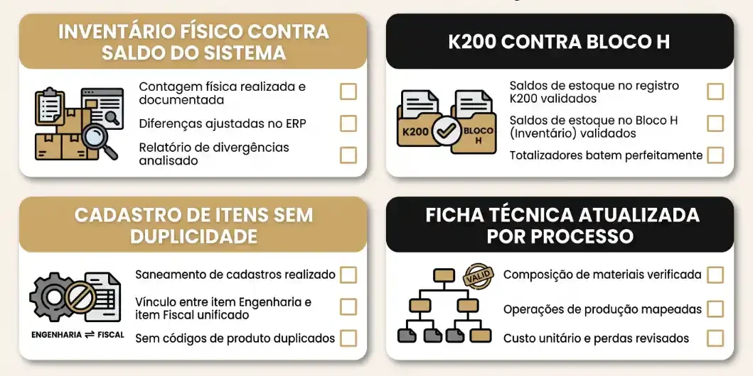 Infográfico “My Consultores | Checklist visual de conciliação pré-transmissão” com quatro blocos: inventário físico contra saldo do sistema, K200 contra Bloco H, cadastro de itens sem duplicidade e ficha técnica atualizada por processo.