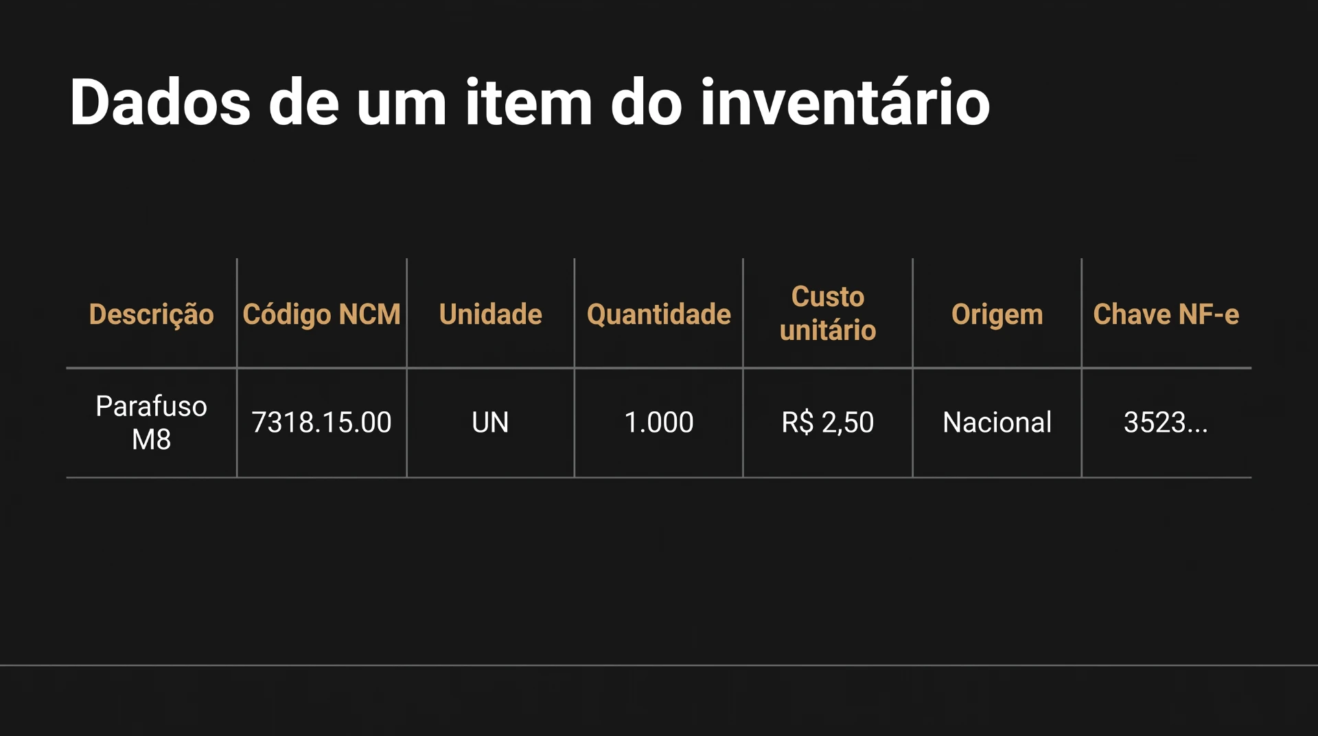 Tabela com dados de um item do inventário: descrição “Parafuso M8”, código NCM 7318.15.00, unidade UN, quantidade 1.000, custo unitário R$ 2,50, origem nacional e chave NF-e 3523.